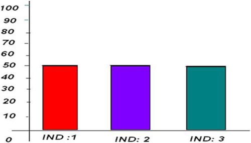 orientacion_vocacional_medicina/grafica_resultados_dimensiones_indicadores orientacion_vocacional_medicina/grafica_resultados_dimensiones_indicadores