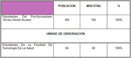 orientacion_vocacional_medicina/poblacion_muestra orientacion_vocacional_medicina/poblacion_muestra