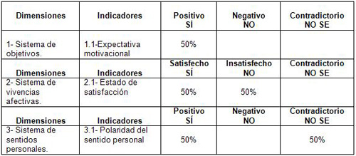 orientacion_vocacional_medicina/resultados_dimensiones_indicadores orientacion_vocacional_medicina/resultados_dimensiones_indicadores