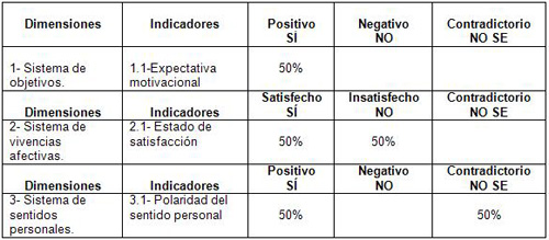 orientacion_vocacional_medicina/resultados_dimensiones_indicadores