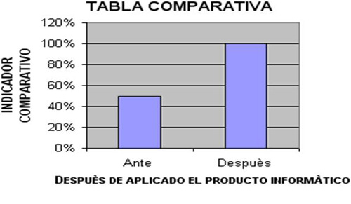 orientacion_vocacional_medicina/tabla_comparativa orientacion_vocacional_medicina/tabla_comparativa