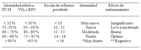 rehabilitacion_cardiaca_calidad/criterios_clasificacion_ejercicio