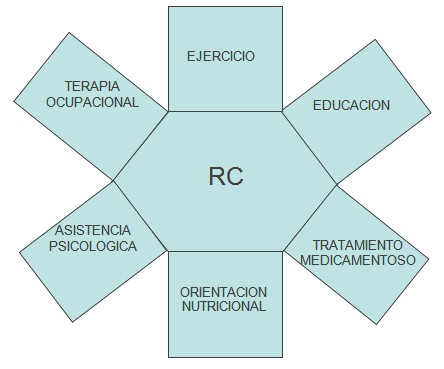 rehabilitacion_cardiaca_calidad/factores_componentes_aspectos