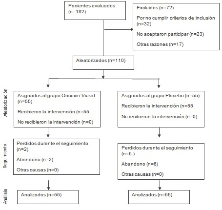 Oncoxin_artritis_reumatoide/placebo_tratamiento_eficacia