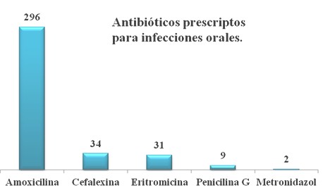 antimicrobianos_infecciones_odontogenicas/antibioticos_infeccion_oral