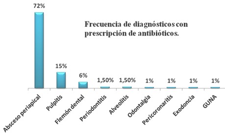 antimicrobianos_infecciones_odontogenicas/diagnostico_infeccion_oral