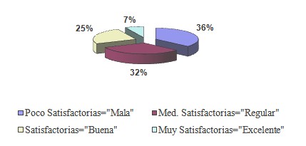 clima_organizacional_universitario/relaciones_sociales_satisfactorias clima_organizacional_universitario/relaciones_sociales_satisfactorias
