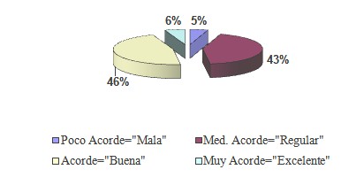 clima_organizacional_universitario/tareas_no_acordes