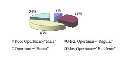 clima_organizacional_universitario/toma_decisiones_oportunas clima_organizacional_universitario/toma_decisiones_oportunas