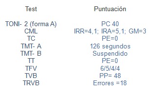diagnostico_diferencial_demencia/resultados_pruebas_evaluacion diagnostico_diferencial_demencia/resultados_pruebas_evaluacion