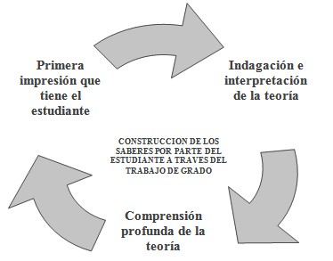 estudiantes_maestria_trabajo/estudiante_trabajo_grado