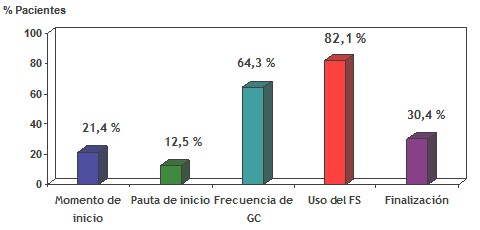 hiperglucemia_cuidados_intensivos/errores_aplicacion_protocolo