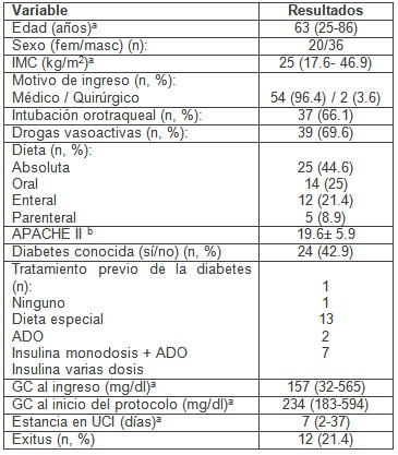 hiperglucemia_cuidados_intensivos/poblacion_diabetica_UCI