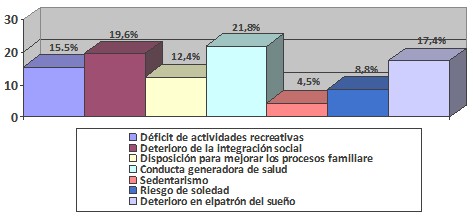 prevalencia_diagnosticos_enfermeros/descanso_cuidador_familiar