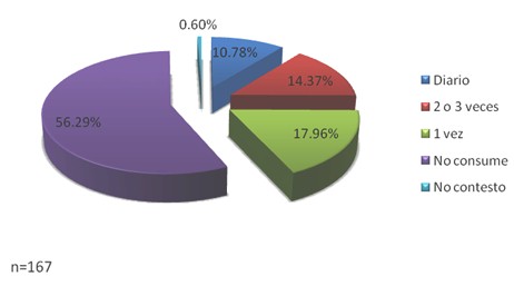 prevencion_sobrepeso_obesidad/comer_fuera_casa