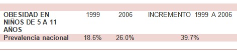 prevencion_sobrepeso_obesidad/infancia_educacion_incidencia