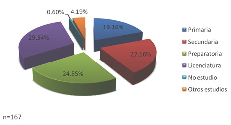 prevencion_sobrepeso_obesidad/nivel_escolaridad_padres