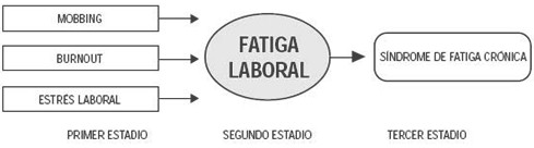sindrome_desgaste_profesional/mobbing_mobing_estres sindrome_desgaste_profesional/mobbing_mobing_estres
