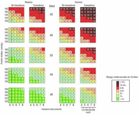 abordaje_riesgo_vascular/riesgo_proyecto_score