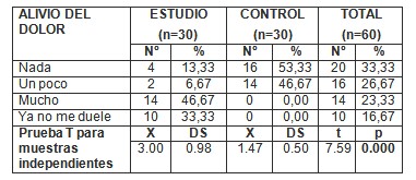 analgesia_acupuntura_dorsalgia/alivio_dolor