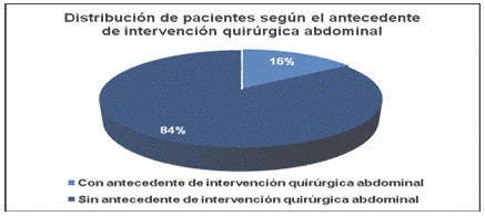 apendicectomia_laparoscopica_cirugia/antecedente_cirugia_abdominal