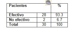 bioenergia_depresion_leve/efectividad_esquema_bioenergetico