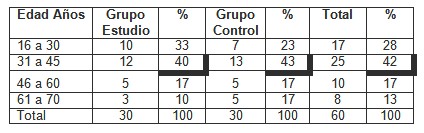 bioenergia_depresion_leve/episodio_depresivo_pacientes