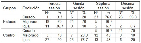 bioenergia_depresion_leve/evolucion_clinica_curacion bioenergia_depresion_leve/evolucion_clinica_curacion