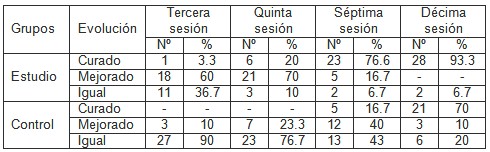 bioenergia_depresion_leve/evolucion_clinica_curacion