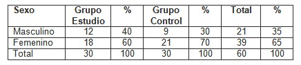 bioenergia_depresion_leve/hombres_mujeres_depresion