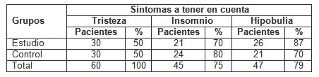 bioenergia_depresion_leve/tristeza_insomnio_hipobulia bioenergia_depresion_leve/tristeza_insomnio_hipobulia