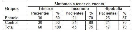 bioenergia_depresion_leve/tristeza_insomnio_hipobulia