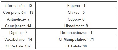 cavernoma_lobulo_frontal/escala_inteligencia_wechsler