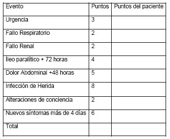 cirugia_reintervenciones_quirurgicas/ARPI_abdominal_reintervention cirugia_reintervenciones_quirurgicas/ARPI_abdominal_reintervention