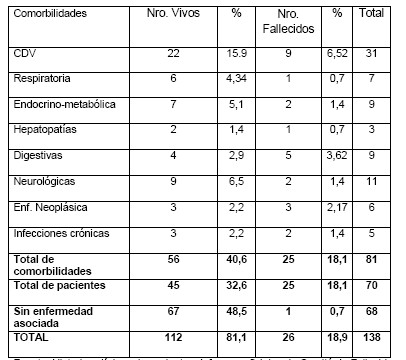 cirugia_reintervenciones_quirurgicas/comorbilidad_patologia_reintervenciones cirugia_reintervenciones_quirurgicas/comorbilidad_patologia_reintervenciones