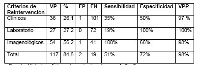 cirugia_reintervenciones_quirurgicas/criterios_clinico_laboratorio