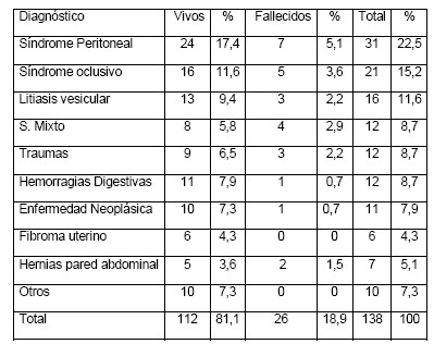 cirugia_reintervenciones_quirurgicas/diagnostico_etiologia_causa cirugia_reintervenciones_quirurgicas/diagnostico_etiologia_causa