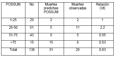 cirugia_reintervenciones_quirurgicas/mortalidad_predicha_observada cirugia_reintervenciones_quirurgicas/mortalidad_predicha_observada