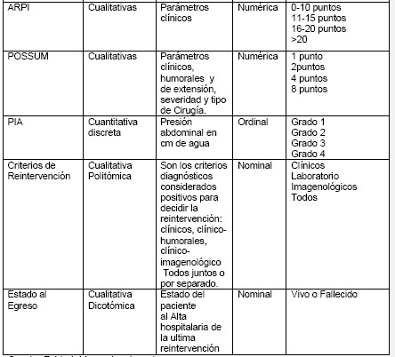 cirugia_reintervenciones_quirurgicas/operacionalizacion_variables_2 cirugia_reintervenciones_quirurgicas/operacionalizacion_variables_2