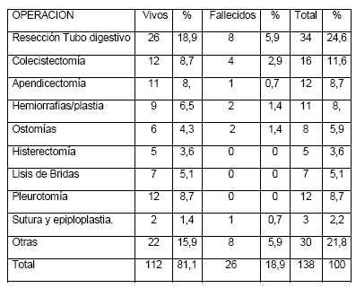 cirugia_reintervenciones_quirurgicas/tipo_intervencion_operacion