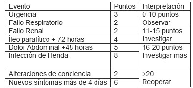 cirugia_reintervenciones_quirurgicas/urgencia_infeccion_herida cirugia_reintervenciones_quirurgicas/urgencia_infeccion_herida