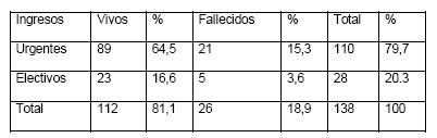 cirugia_reintervenciones_quirurgicas/urgentes_electivas_programadas cirugia_reintervenciones_quirurgicas/urgentes_electivas_programadas