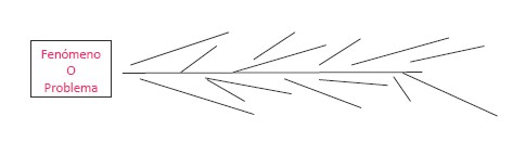 cognitivo_dependencia_independencia/causa_efecto_Ishikawa