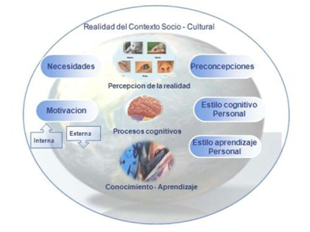 cognitivo_dependencia_independencia/contexto_socio_cultural