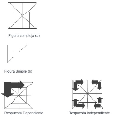 cognitivo_dependencia_independencia/figura_compleja_simple