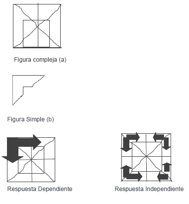 cognitivo_dependencia_independencia/figura_compleja_simple cognitivo_dependencia_independencia/figura_compleja_simple