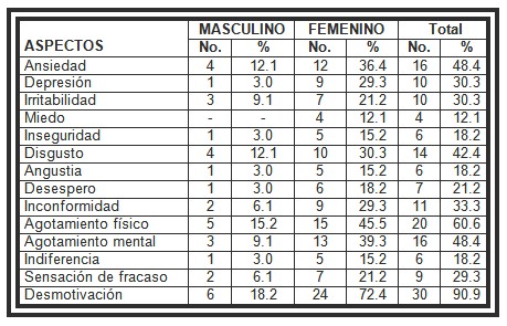 comportamiento_psicolaboral_enfermeria/aspectos_psicologicos_fisicos