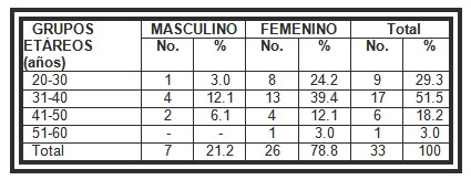 comportamiento_psicolaboral_enfermeria/edad_enfermeros_enfermeras
