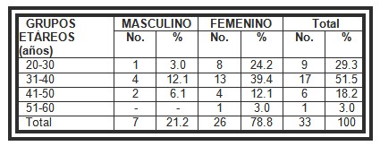 comportamiento_psicolaboral_enfermeria/edad_enfermeros_enfermeras