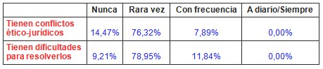 consentimiento_informado_primaria/conflictos_eticos_juridicos